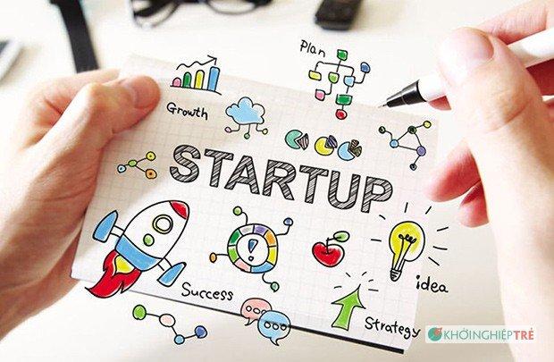 Startup Inside Corporate - mô hình khởi nghiệp trong công ty, đi làm thuê nhận lương vẫn startup