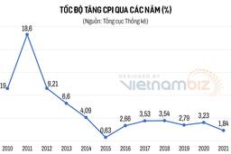 Lần đầu tiên trong lịch sử, kinh tế Việt Nam làm được điều này