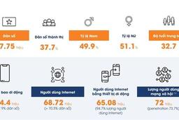 Adsota: Báo cáo “Thị trường quảng cáo số Việt Nam 2021 – Chiến lược đón đầu và đột phá”