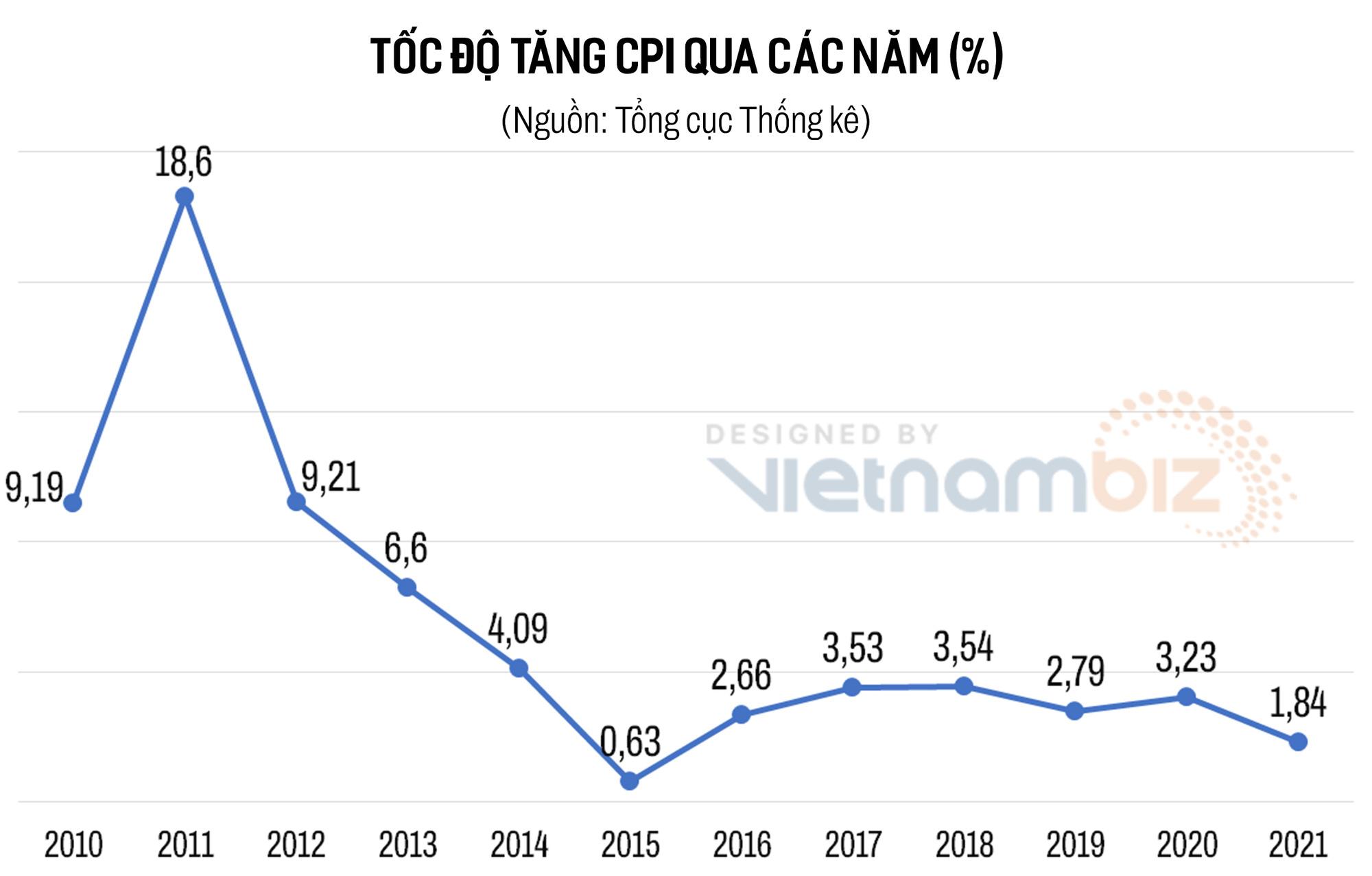 Lần đầu tiên trong lịch sử, kinh tế Việt Nam làm được điều này - Ảnh 1.