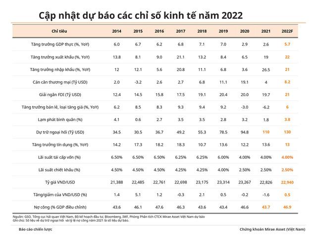 Chuyên gia dự báo kinh tế Việt Nam sẽ hồi phục tốt trong năm 2022 nhờ các chính sách hỗ trợ kinh tế và tỷ lệ tiêm vaccine cao - Ảnh 1.